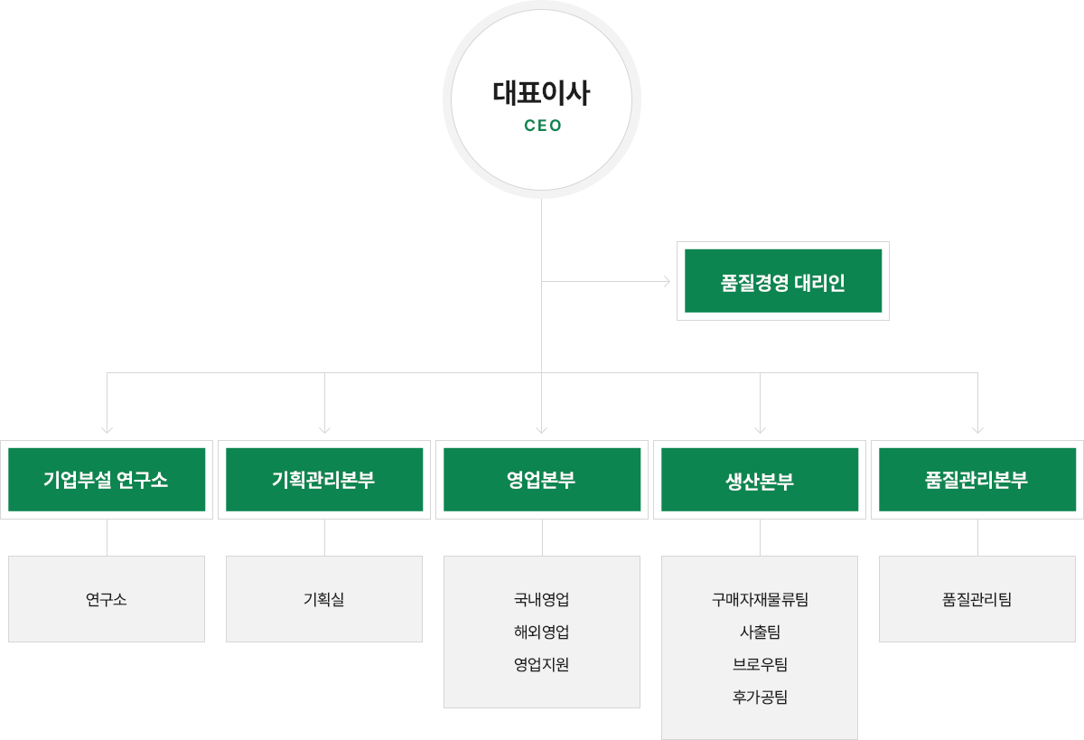 조직도이미지